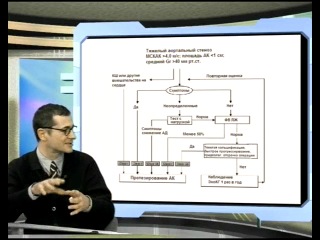 aortic stenosis