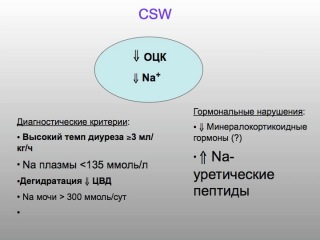 features of water-electrolyte disorders in neuroreanimation